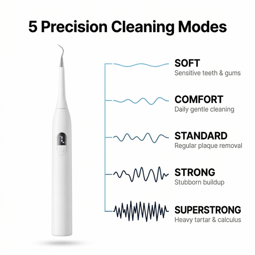 Electric Teeth Cleaner