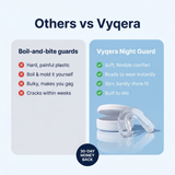 Vyqera NightGuard